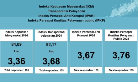 Publikasi Hasil Survei IKM, IPAK, IPKP dan trasnparansi pelayanan Dinas kependudukan dan Pencatatan Sipil