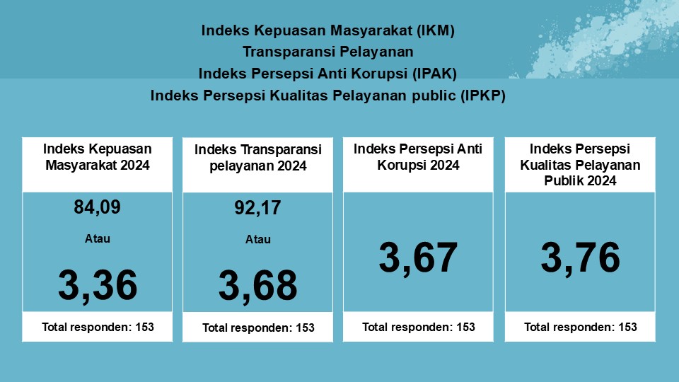 Publikasi Hasil Survei IKM, IPAK, IPKP dan trasnparansi pelayanan Dinas kependudukan dan Pencatatan Sipil
